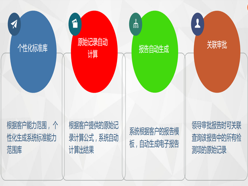 LIMS系統功能特點